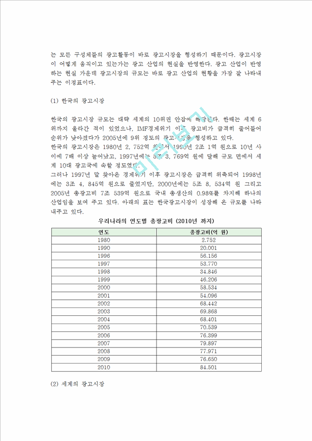 [광고산업] 광고산업의 구조와 현황, 광고주, 광고대행사의 개념과 발달 및 종류, 광고 매체와 조성기관 및 단체.hwp